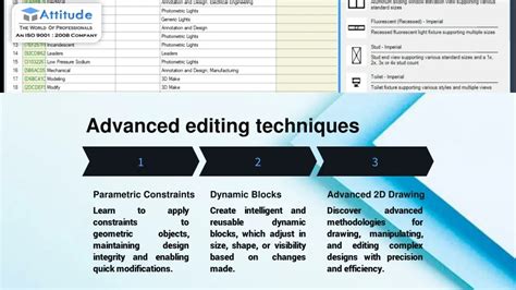 Techniques for Conquering Difficult Designs