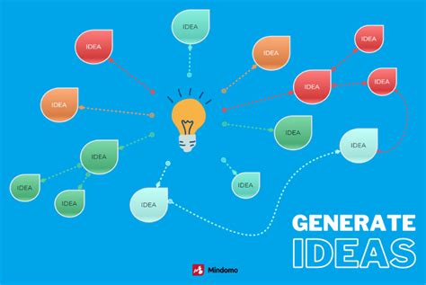 Techniques for Generating Ideas