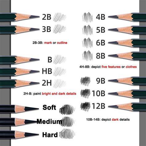 Techniques