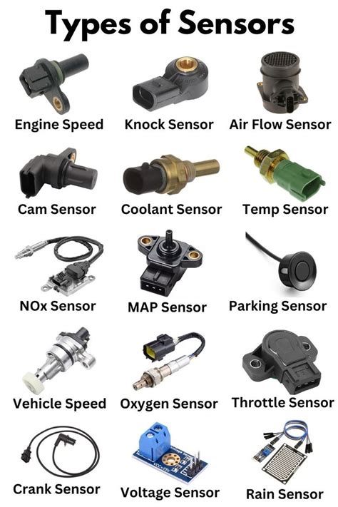 Technological Evolution Image