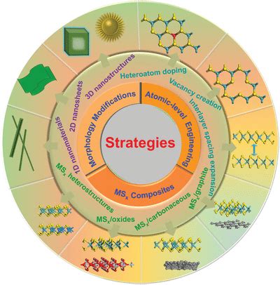 Technological Strides: Enhanced Battery Performance