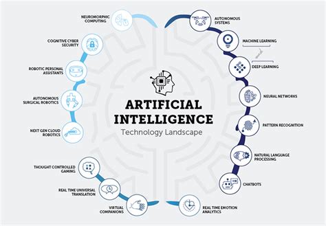 Technology and Artificial Intelligence