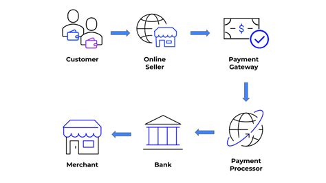 Technology and Infrastructure for Payment Processing