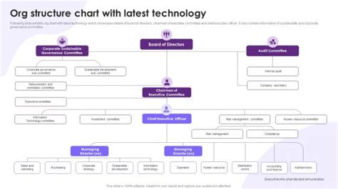 Technology