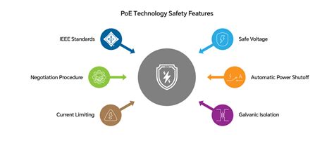 Technology and Safety Features