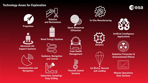 Technology in Exploration