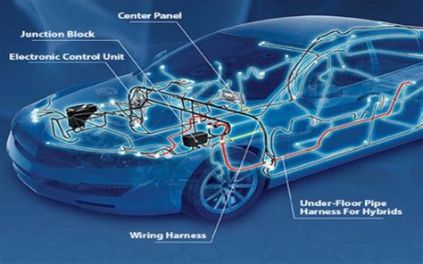 Technology in Vehicle Wiring System Image