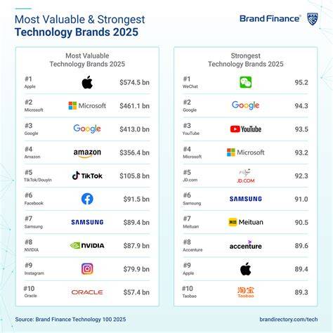 Technology news brands