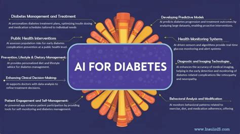 Technology to Assist Diabetes Management