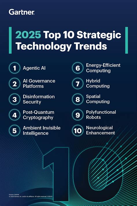 Technology to Consider