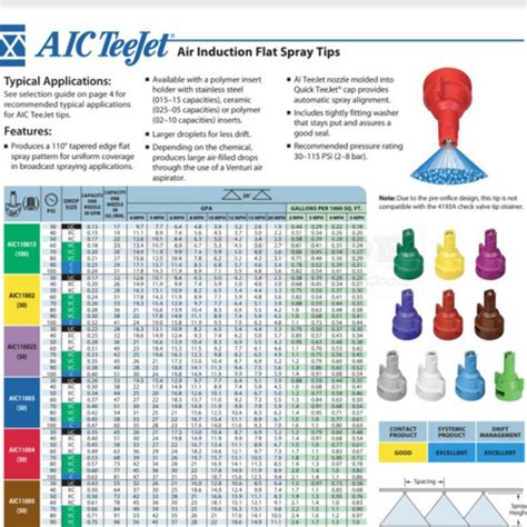 Teejet Flat Fan Nozzle Chart