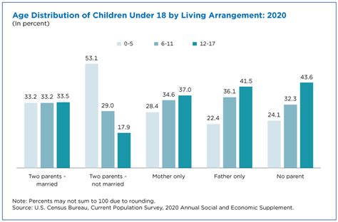 Teenage Father Statistics
