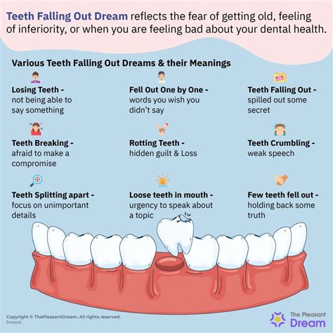 Teeth Falling Out Dream Meaning