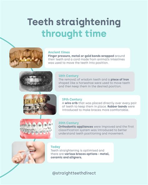 Teeth Movement Timeline