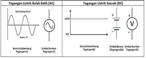 Gambar Tegangan Listrik