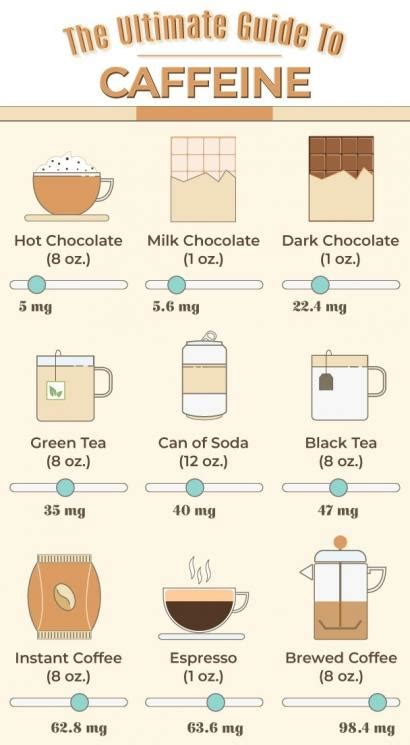 Teh Gelas dan Kandungan Kafein