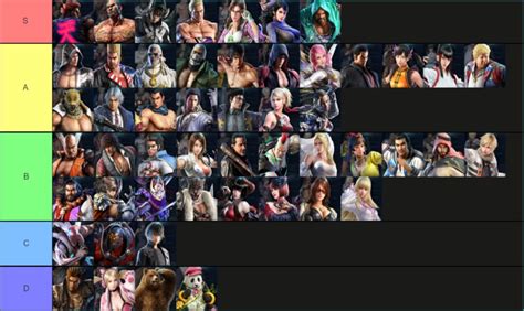 Tekken 7 Character Difficulty Tier List