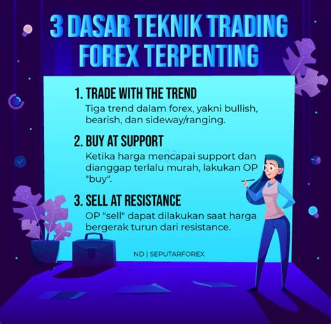Teknik Dasar dalam Forex Trading