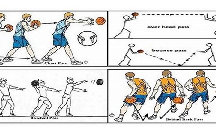 Cara Melempar Bola dalam Permainan Bola Basket di Indonesia