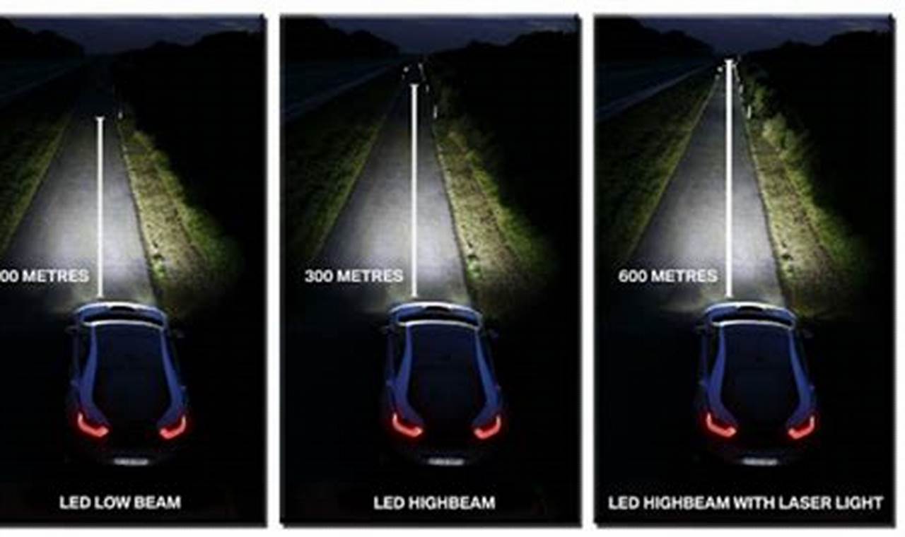 Teknologi Canggih di Balik Lampu Mobil LED: Efisiensi dan Keamanan