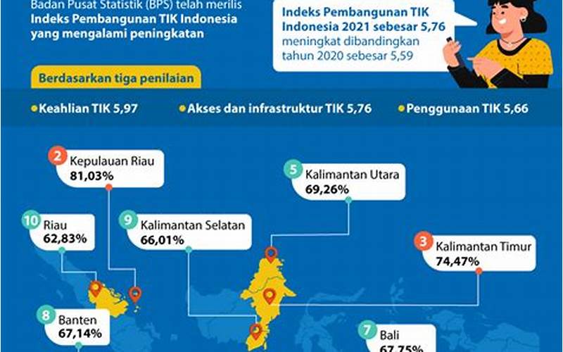 Teknologi Di Indonesia