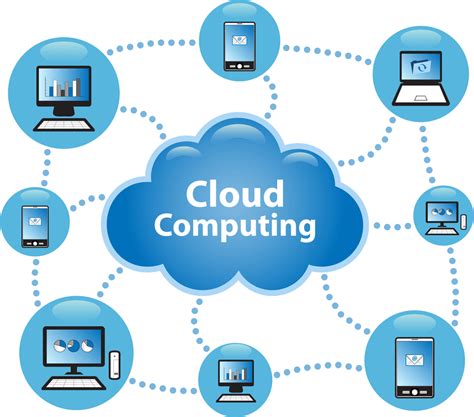 Teknologi cloud computing perusahaan besar