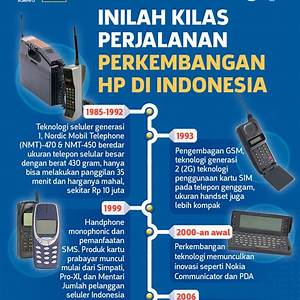 Fungsi dan Perkembangan Teknologi Komunikasi di Indonesia