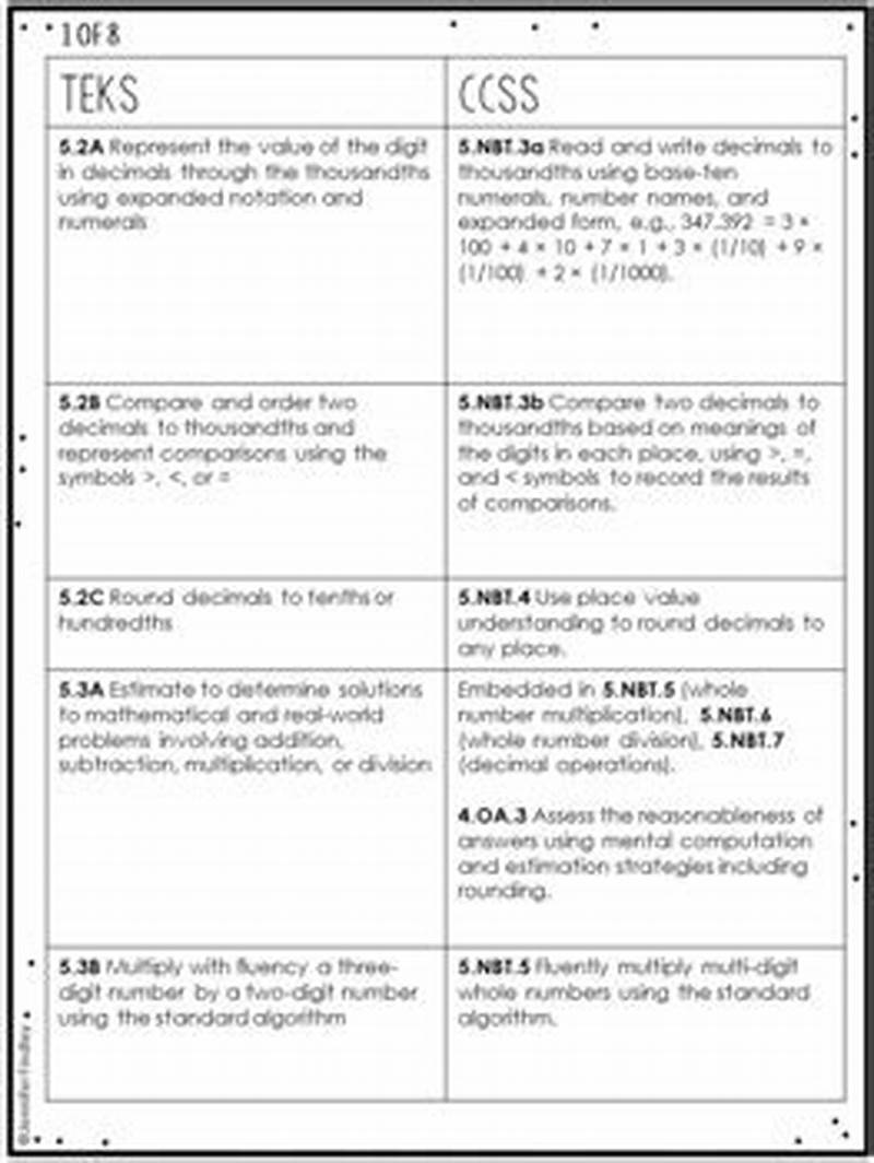 Teks And Common Core Comparison Chart Math