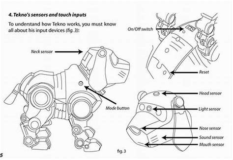 Teksta Robot Puppy Handleiding