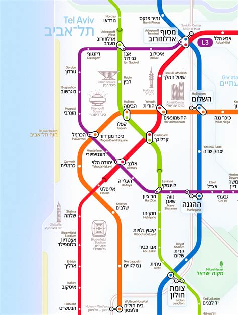 Tel Aviv Transportation