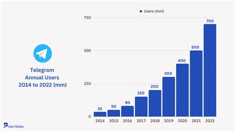 Telegram user data implications