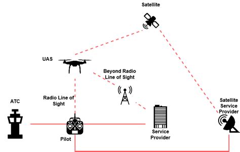Telegram-powered C2 infrastructure