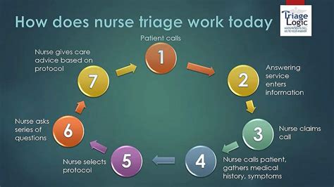 Telephone Triage Protocols For Nurses