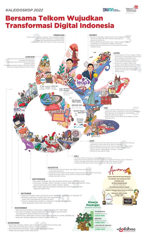 Telkom & AI: Startup Baru di UMY