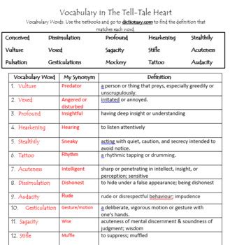 Tell Tale Heart Vocabulary Worksheet