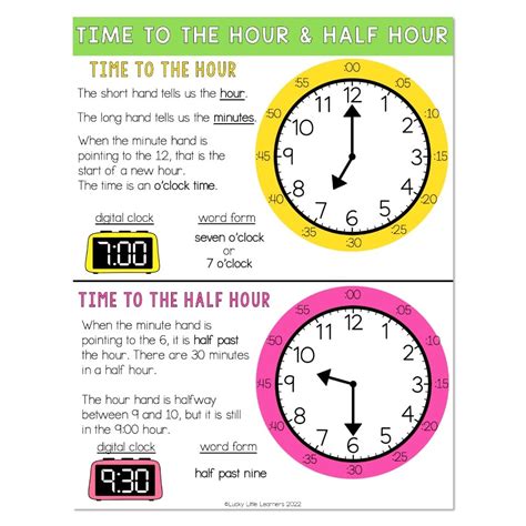 Telling Time To The Hour And Half Hour