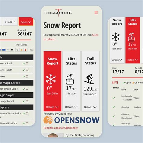 Telluride Snow Report