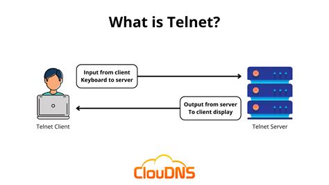 Telnet As A Remote Management Tool