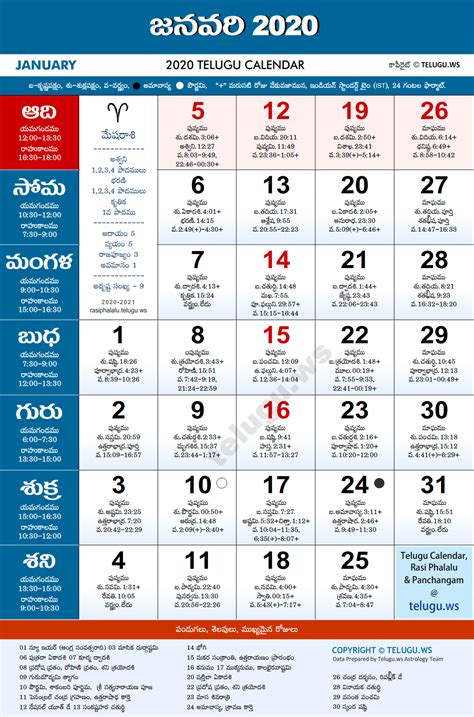 Telugu Calendar 2020 January Telugu News, Movies and More