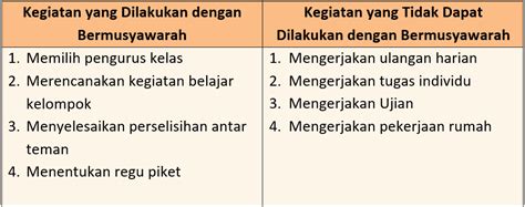 Tema 7 Kelas 6 Halaman 97