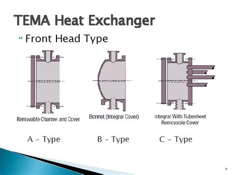 Understanding Tema Dtype Head Types For Better Flow