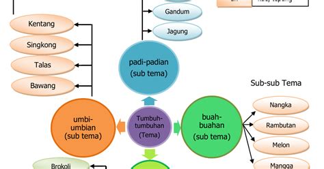 Tema Semester 1 Paud