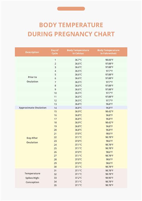 Temp Chart For Pregnancy