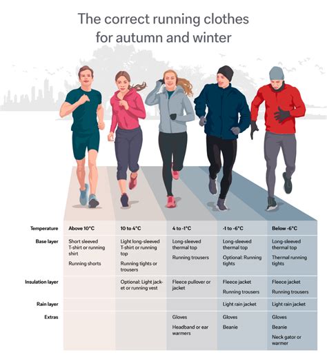 Temp Running