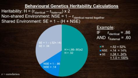Temperament vs Genetics