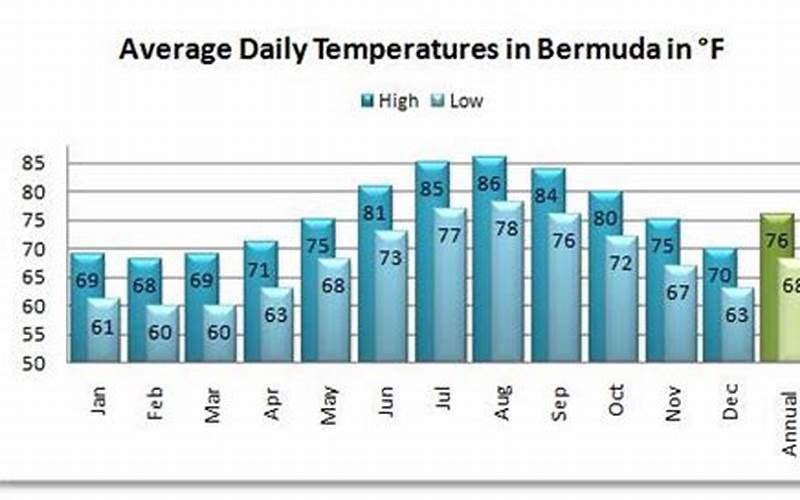 Temperature In Bermuda In June