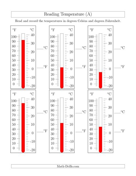Temperature And Its Measurement Worksheet — db-excel.com