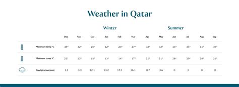 Discover the Delightful December Climate of Qatar: Embrace the Pleasant Temperatures!