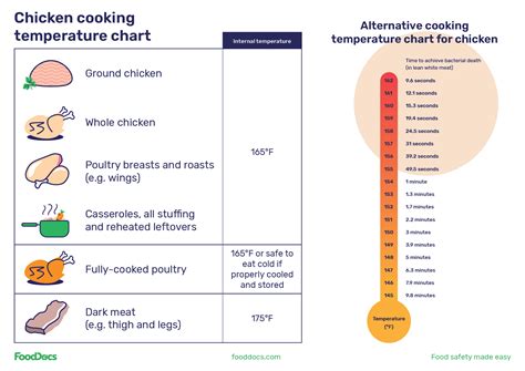 The Perfect Temperature to Cook Deliciously Juicy Chicken!