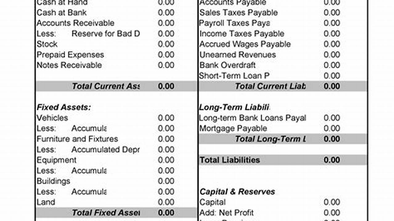 Unveil Your Company's Financial Strength: A Guide to Template Balance Sheets